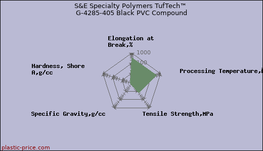 S&E Specialty Polymers TufTech™ G-4285-405 Black PVC Compound