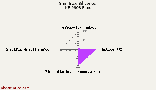 Shin-Etsu Silicones KF-9908 Fluid