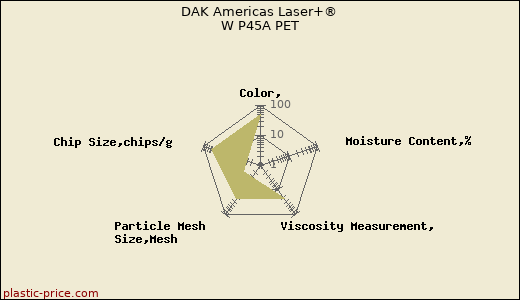 DAK Americas Laser+® W P45A PET