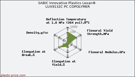 SABIC Innovative Plastics Lexan® LUX9132C PC COPOLYMER