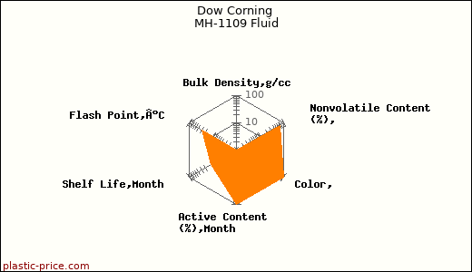 Dow Corning MH-1109 Fluid