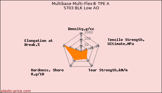 Multibase Multi-Flex® TPE A 5703 BLK Low AO