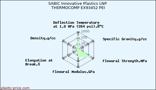 SABIC Innovative Plastics LNP THERMOCOMP EX93452 PEI