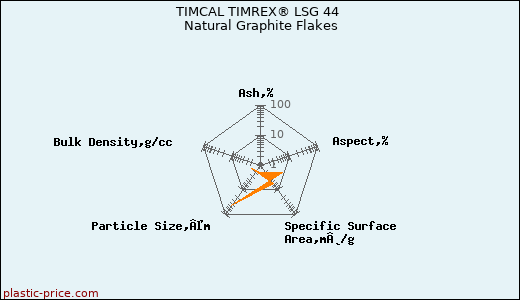 TIMCAL TIMREX® LSG 44 Natural Graphite Flakes
