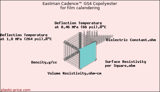 Eastman Cadence™ GS4 Copolyester for film calendering