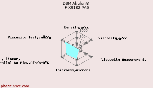 DSM Akulon® F-X9182 PA6