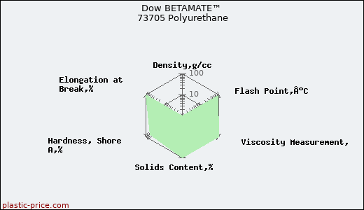 Dow BETAMATE™ 73705 Polyurethane