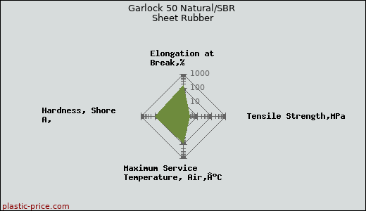 Garlock 50 Natural/SBR Sheet Rubber