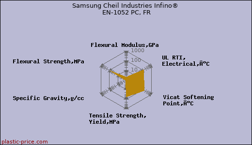 Samsung Cheil Industries Infino® EN-1052 PC, FR