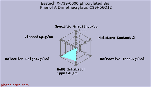 Esstech X-739-0000 Ethoxylated Bis Phenol A Dimethacrylate, C39H56O12