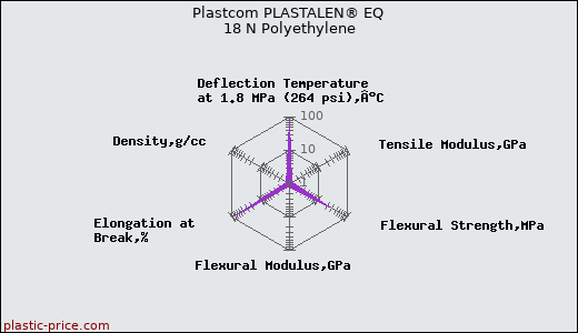 Plastcom PLASTALEN® EQ 18 N Polyethylene