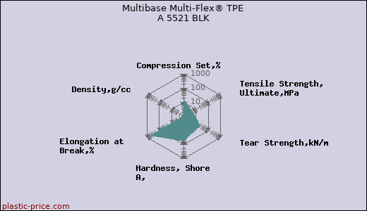 Multibase Multi-Flex® TPE A 5521 BLK