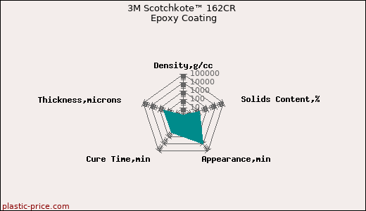 3M Scotchkote™ 162CR Epoxy Coating