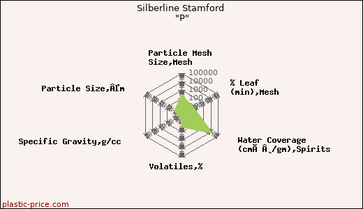 Silberline Stamford 