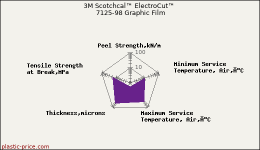 3M Scotchcal™ ElectroCut™ 7125-98 Graphic Film