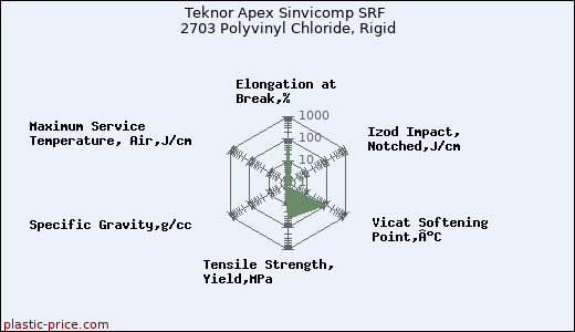 Teknor Apex Sinvicomp SRF 2703 Polyvinyl Chloride, Rigid