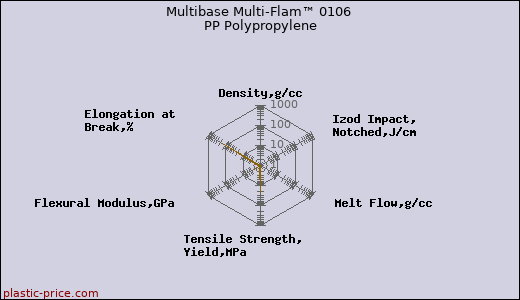 Multibase Multi-Flam™ 0106 PP Polypropylene