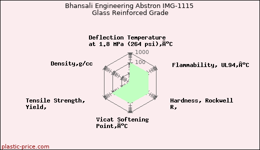 Bhansali Engineering Abstron IMG-1115 Glass Reinforced Grade
