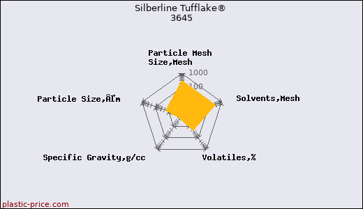 Silberline Tufflake® 3645