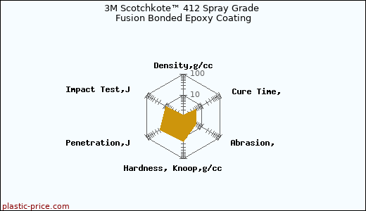 3M Scotchkote™ 412 Spray Grade Fusion Bonded Epoxy Coating