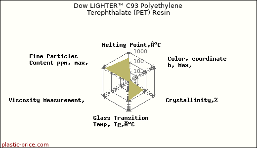Dow LIGHTER™ C93 Polyethylene Terephthalate (PET) Resin