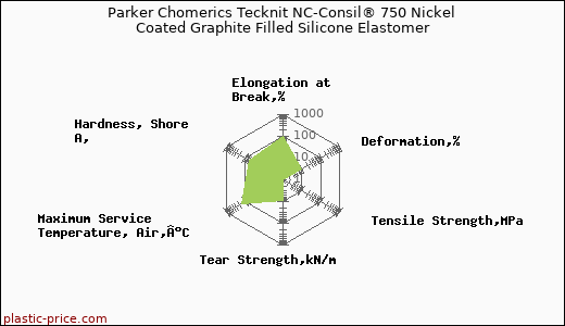 Parker Chomerics Tecknit NC-Consil® 750 Nickel Coated Graphite Filled Silicone Elastomer