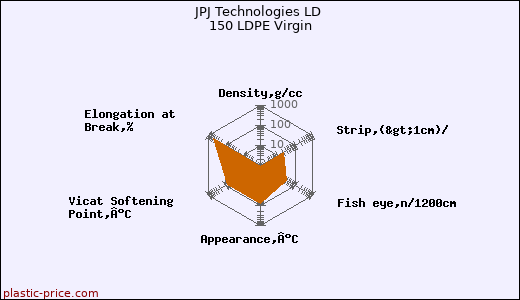 JPJ Technologies LD 150 LDPE Virgin