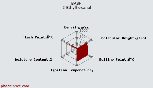 BASF 2-Ethylhexanal