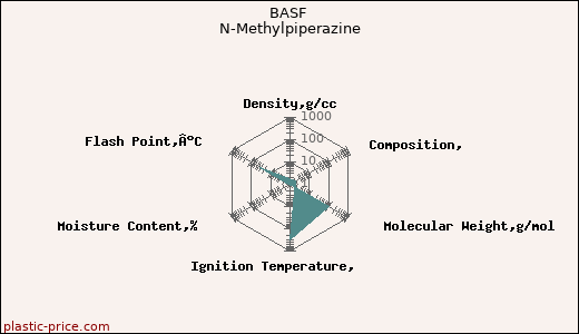 BASF N-Methylpiperazine