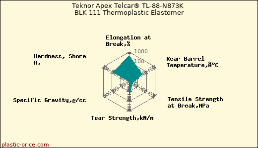 Teknor Apex Telcar® TL-88-N873K BLK 111 Thermoplastic Elastomer