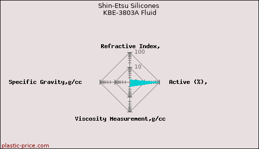 Shin-Etsu Silicones KBE-3803A Fluid