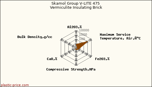 Skamol Group V-LITE 475 Vermiculite Insulating Brick