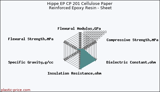 Hippe EP CP 201 Cellulose Paper Reinforced Epoxy Resin - Sheet