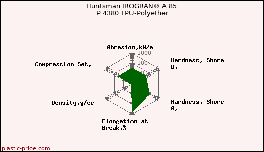 Huntsman IROGRAN® A 85 P 4380 TPU-Polyether