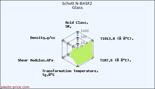 Schott N-BASF2 Glass