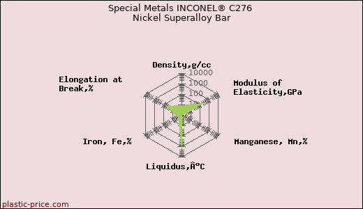 Special Metals INCONEL® C276 Nickel Superalloy Bar