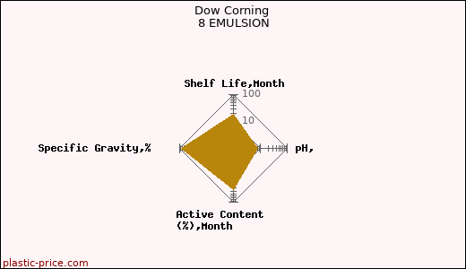 Dow Corning 8 EMULSION