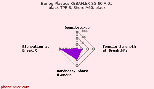 Barlog Plastics KEBAFLEX SG 60 A.01 black TPE-S, Shore A60, black