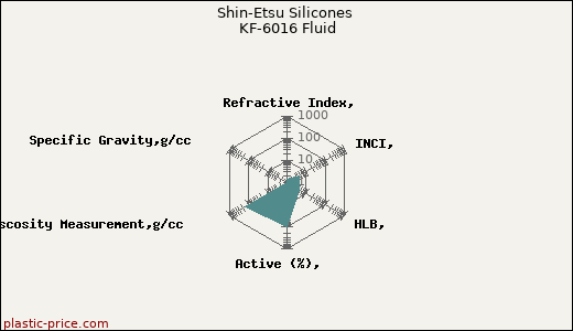Shin-Etsu Silicones KF-6016 Fluid