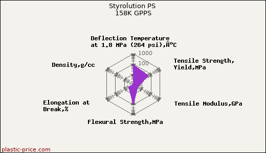 Styrolution PS 158K GPPS