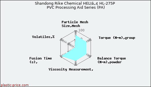 Shandong Rike Chemical HELIâ„¢ HL-275P PVC Processing Aid Series (PA)