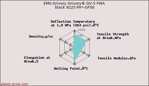 EMS-Grivory Grivory® GV-5 FWA black 9225 PA*-GF50