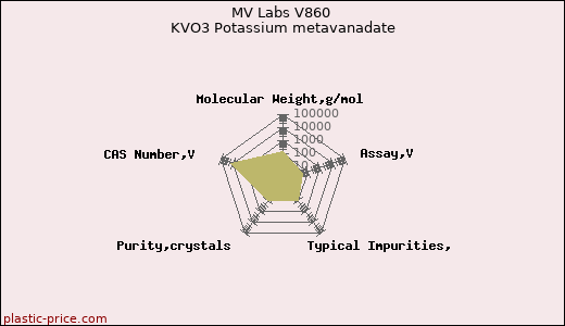 MV Labs V860 KVO3 Potassium metavanadate