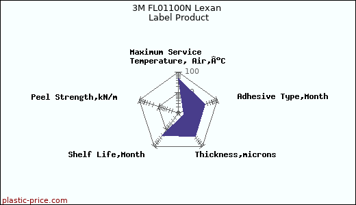 3M FL01100N Lexan Label Product