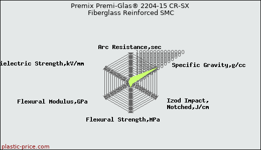 Premix Premi-Glas® 2204-15 CR-SX Fiberglass Reinforced SMC