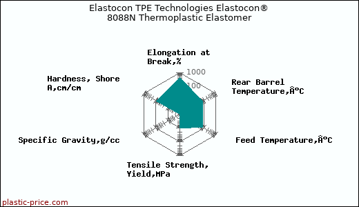 Elastocon TPE Technologies Elastocon® 8088N Thermoplastic Elastomer