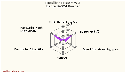 Excalibar ExBar™ W 3 Barite BaSO4 Powder