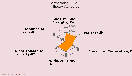 Armstrong A-12-T Epoxy Adhesive