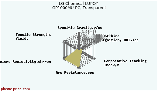 LG Chemical LUPOY GP1000MU PC, Transparent
