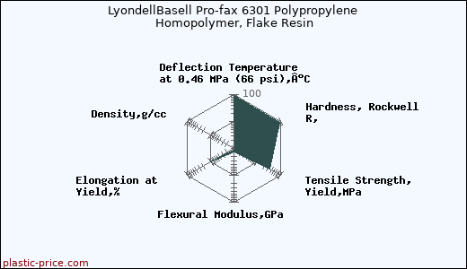 LyondellBasell Pro-fax 6301 Polypropylene Homopolymer, Flake Resin
